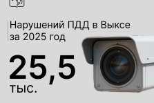 выкса.рф, Дорожные камеры зафиксировали почти 25,5 тысяч нарушений ПДД в Выксе в 2025 году